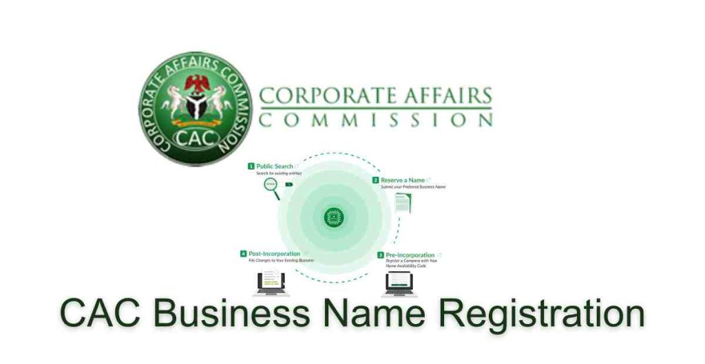 CAC Business Name Registration